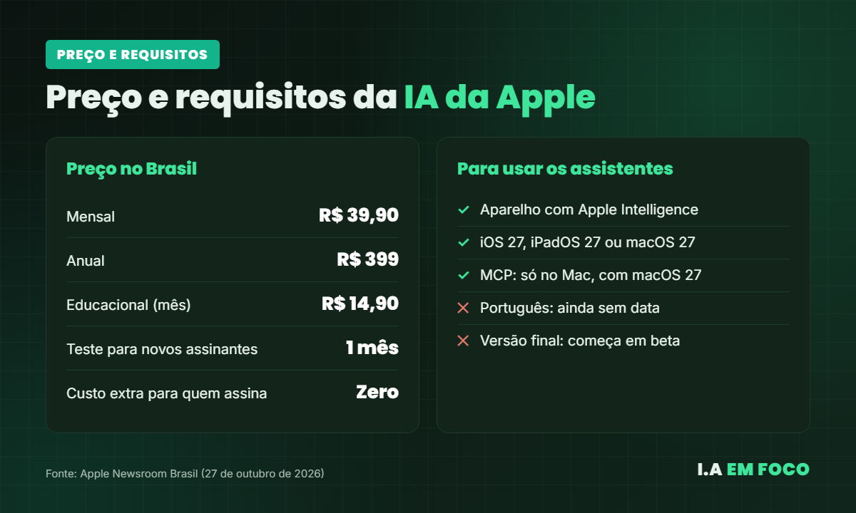 Preço do Apple Creator Studio no Brasil e requisitos para usar os assistentes de IA