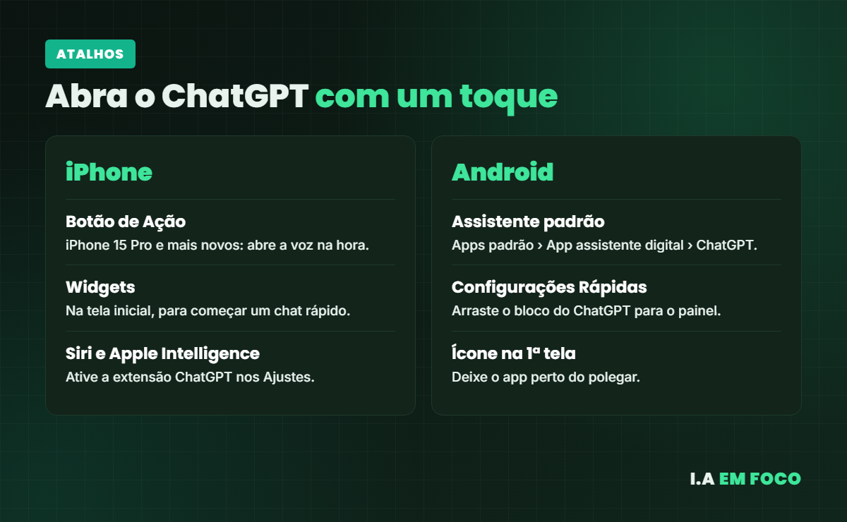 Atalhos para abrir o ChatGPT no celular mais rápido no iPhone e no Android