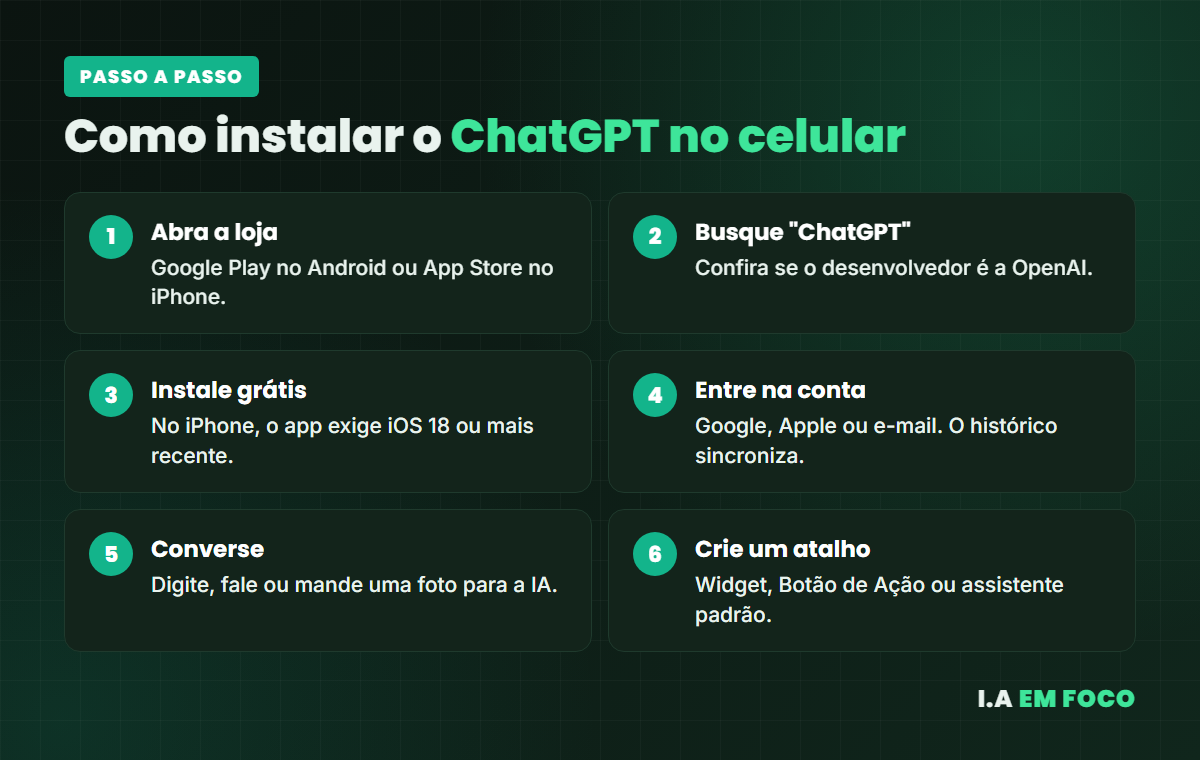 Passo a passo para instalar e usar o ChatGPT no celular Android e iPhone