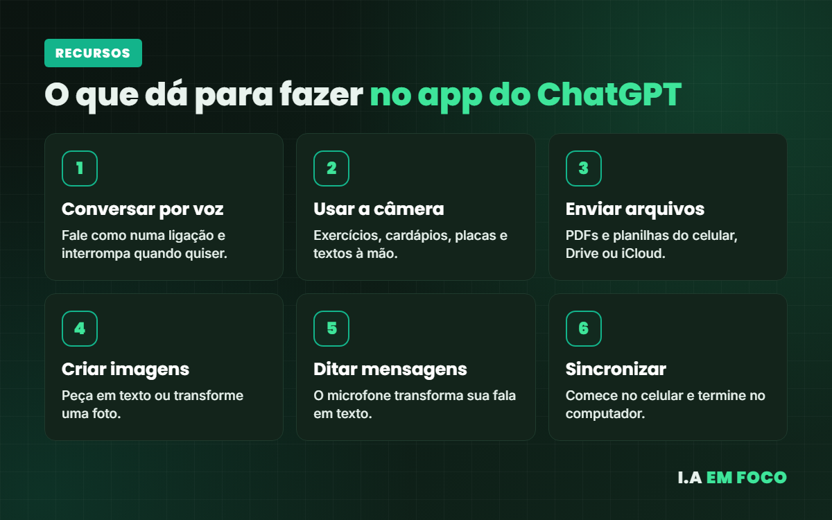 Recursos do ChatGPT no celular: voz, câmera, arquivos, imagens, ditado e sincronização
