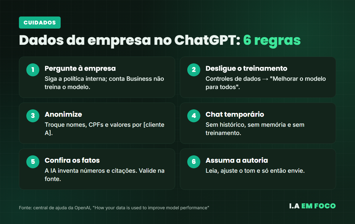 Seis regras para usar dados da empresa no ChatGPT com segurança