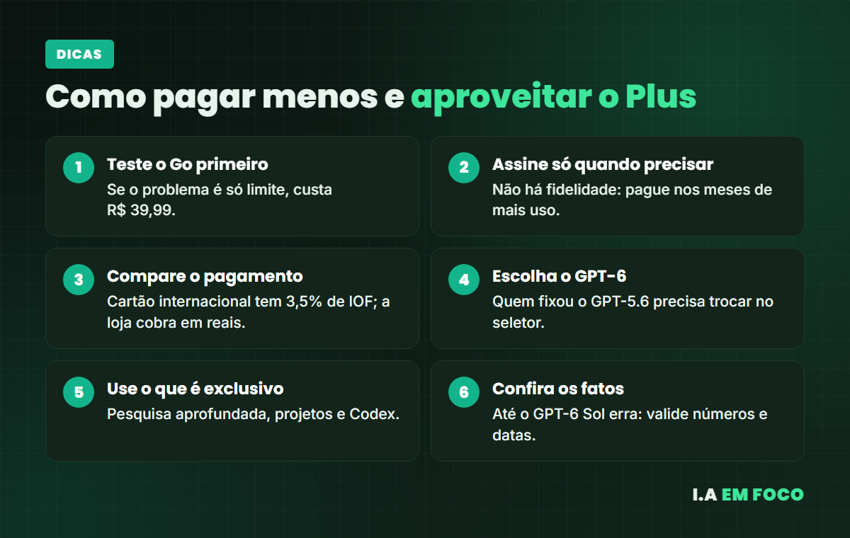 Seis dicas para pagar menos e aproveitar melhor a assinatura do ChatGPT Plus