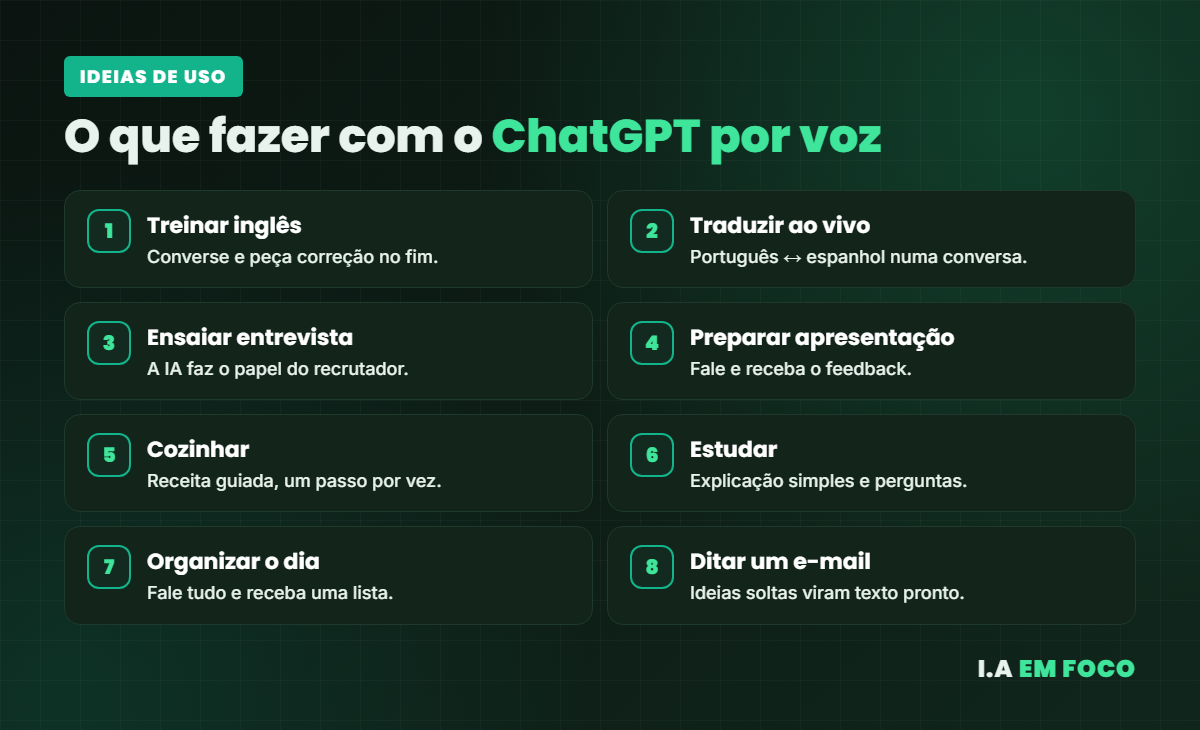Ideias para usar o modo de voz do ChatGPT no dia a dia
