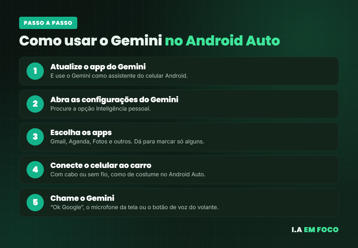 Passo a passo para ativar o Gemini com Inteligência Pessoal no Android Auto