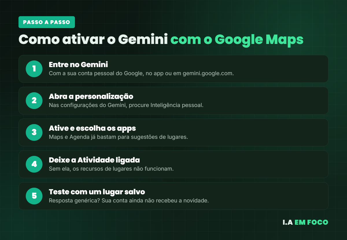 Passo a passo para ativar o Gemini com o Google Maps pela Inteligência Pessoal