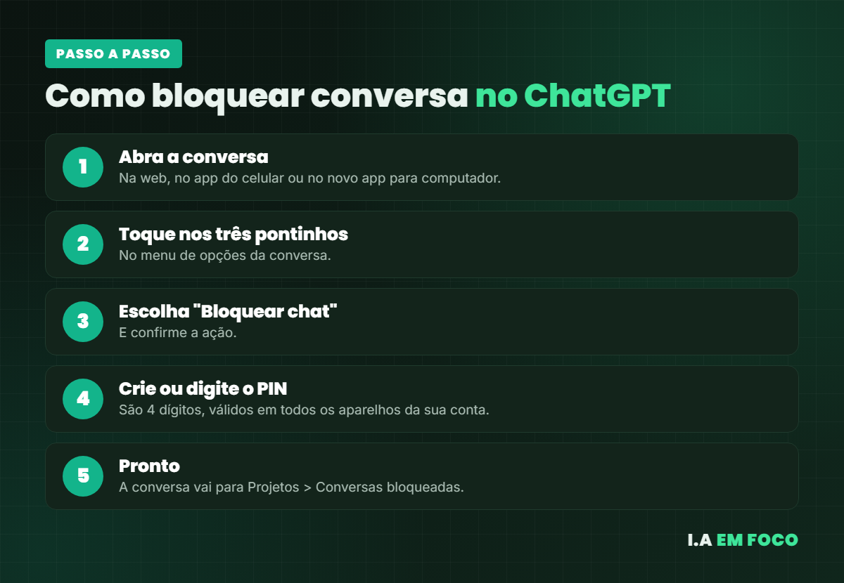 Passo a passo para bloquear conversa no ChatGPT com PIN de 4 dígitos