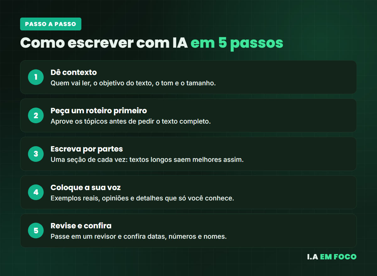 Método em 5 passos para escrever textos com IA, do contexto à revisão