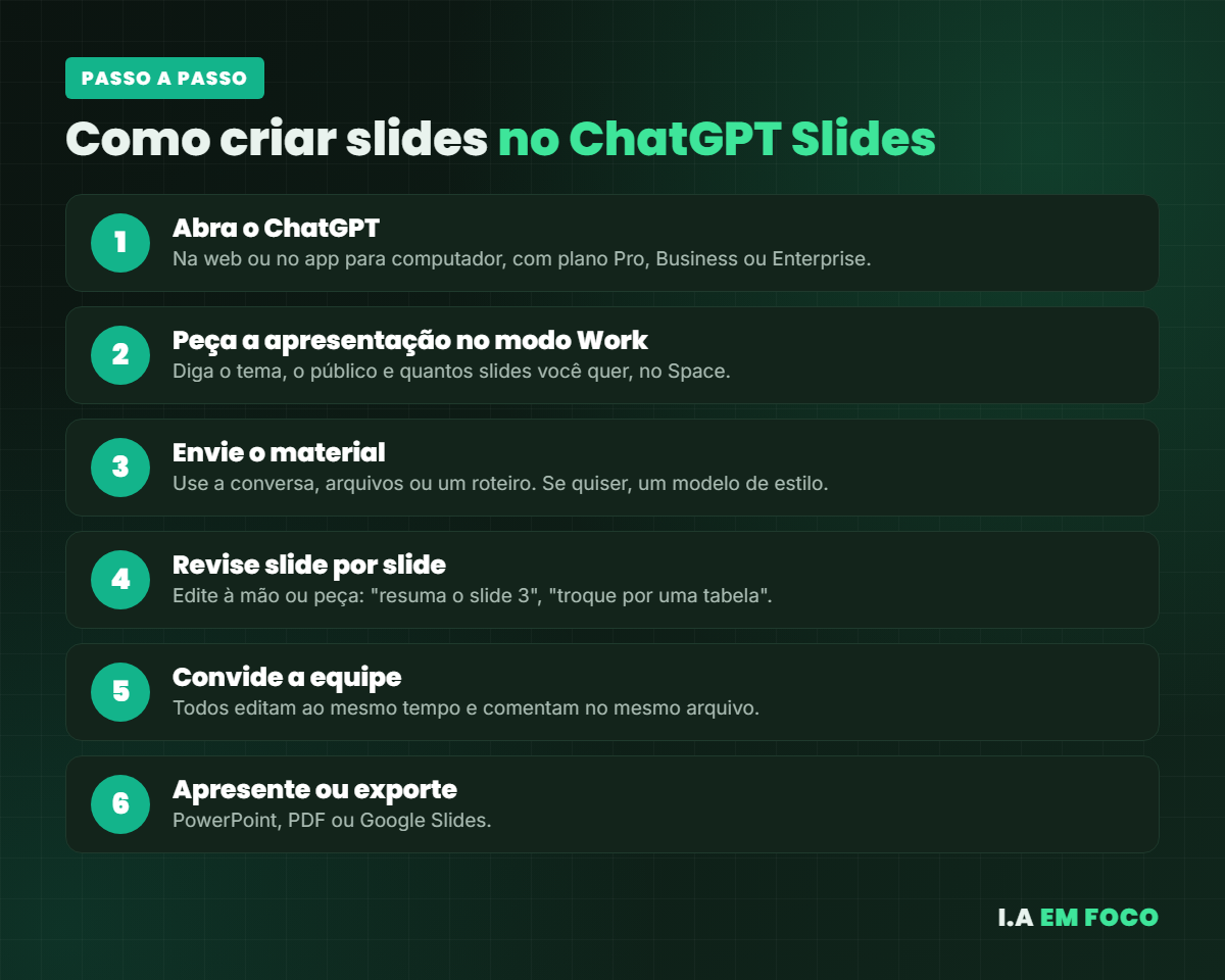 Passo a passo para criar uma apresentação no ChatGPT Slides