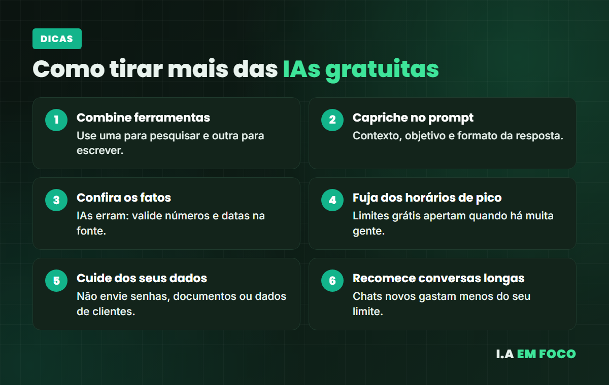 Seis dicas para aproveitar melhor as IAs gratuitas
