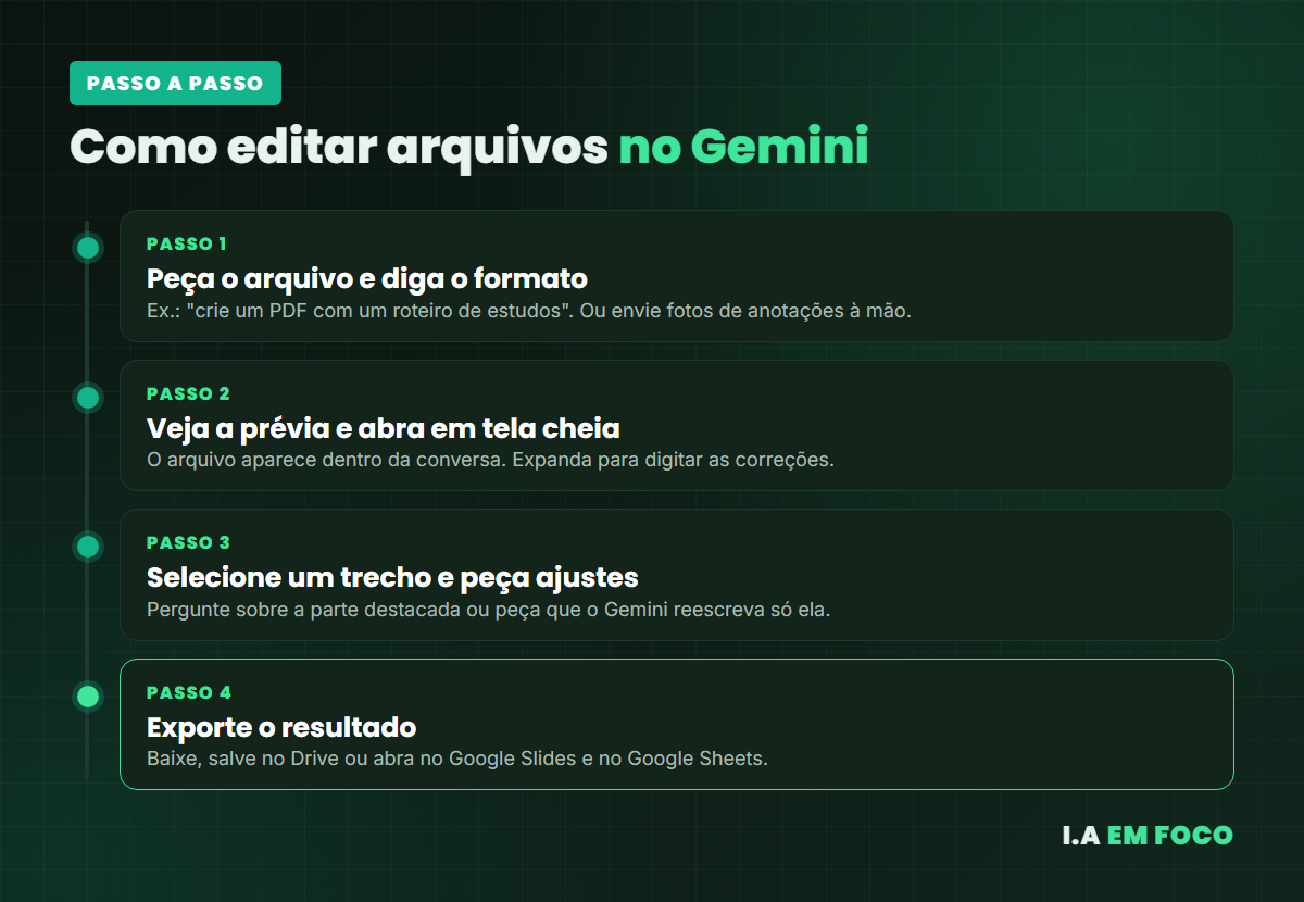 Passo a passo para criar e editar PDF no Gemini, da criação do arquivo à exportação