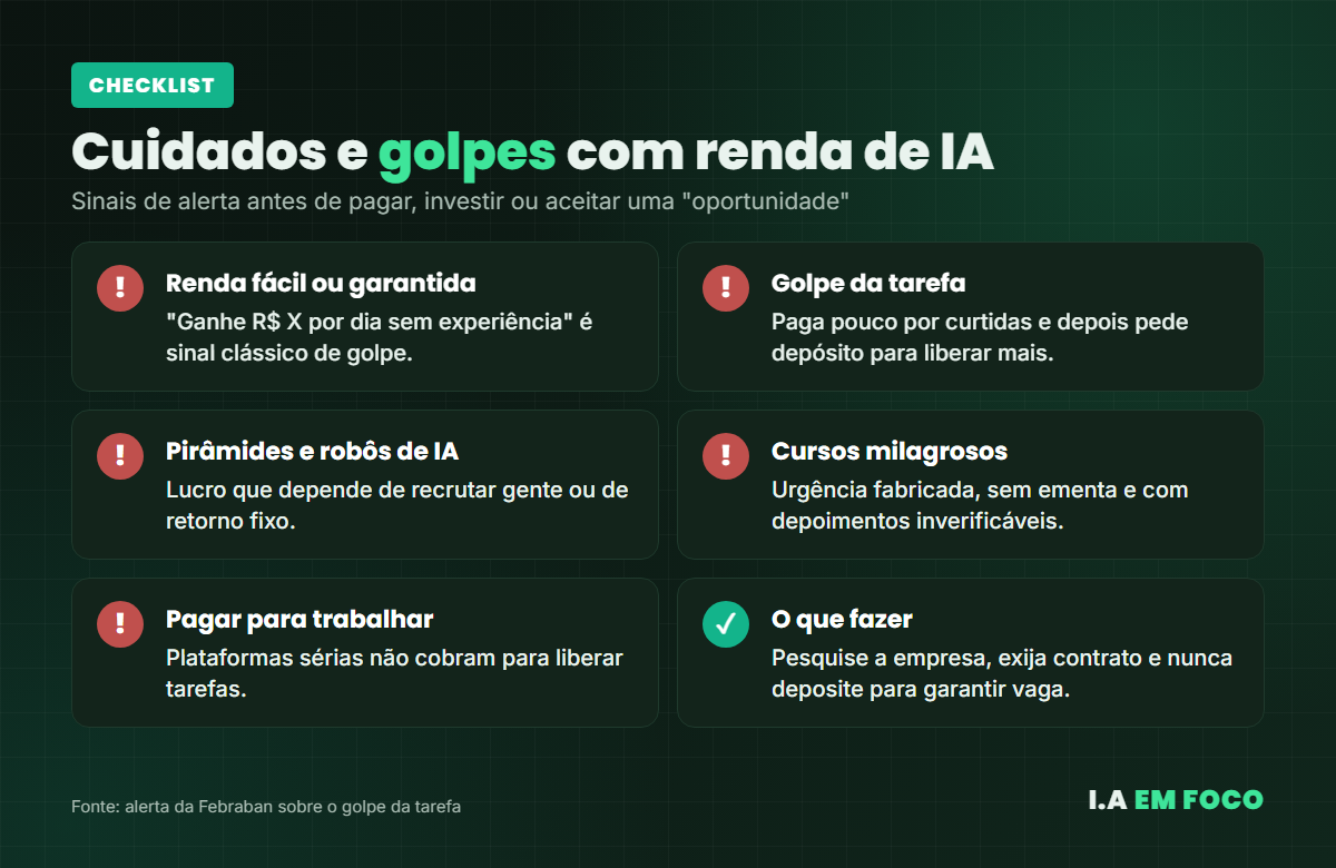 Checklist de cuidados e golpes para quem quer ganhar dinheiro com IA