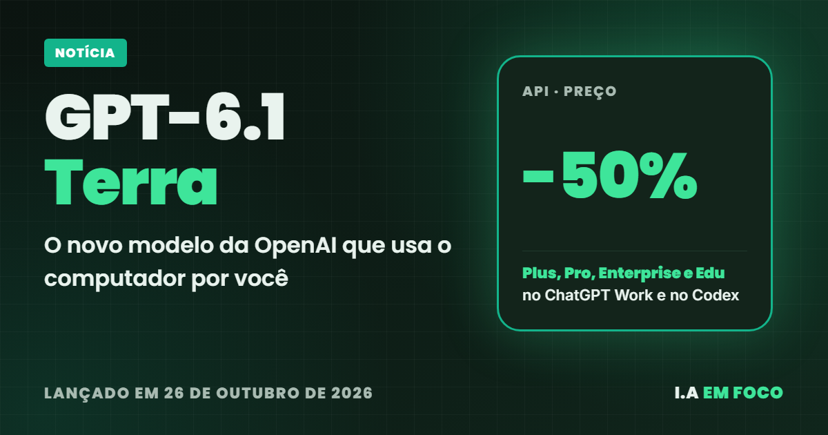 GPT-6.1 Terra, novo modelo da OpenAI que usa o computador, lançado em 26 de outubro de 2026