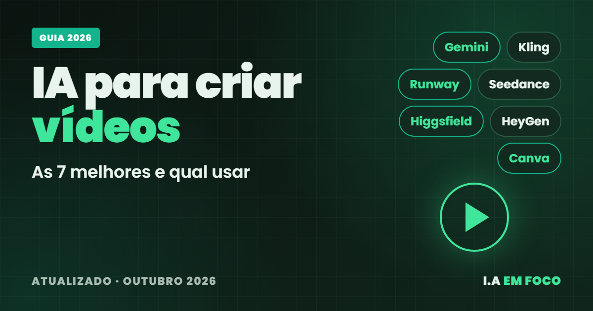 IA para criar vídeos em 2026: as 7 melhores ferramentas, do Gemini ao Canva