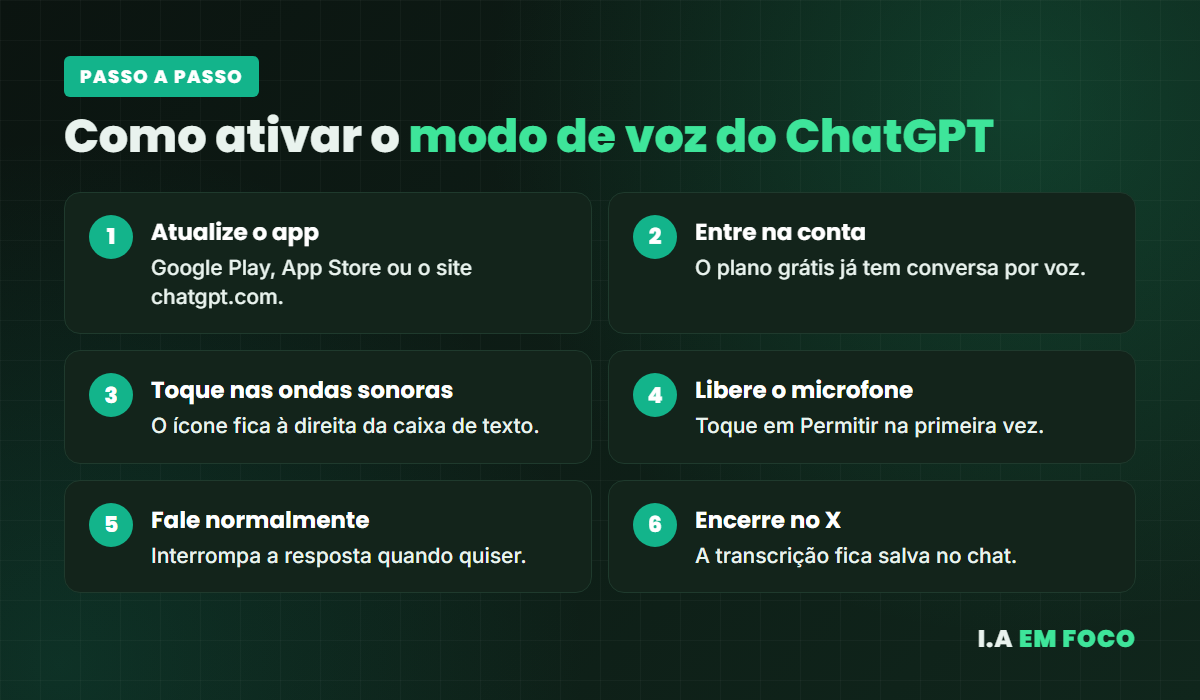 Passo a passo para ativar o modo de voz do ChatGPT no celular e no computador