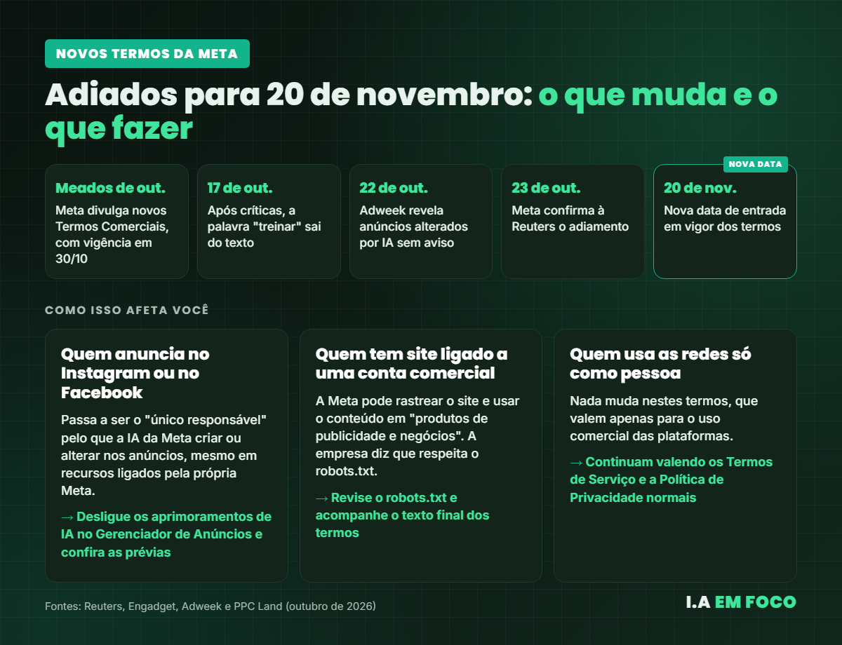 Linha do tempo dos novos termos da Meta até 20 de novembro de 2026 e o que muda para anunciantes, donos de site e usuários comuns