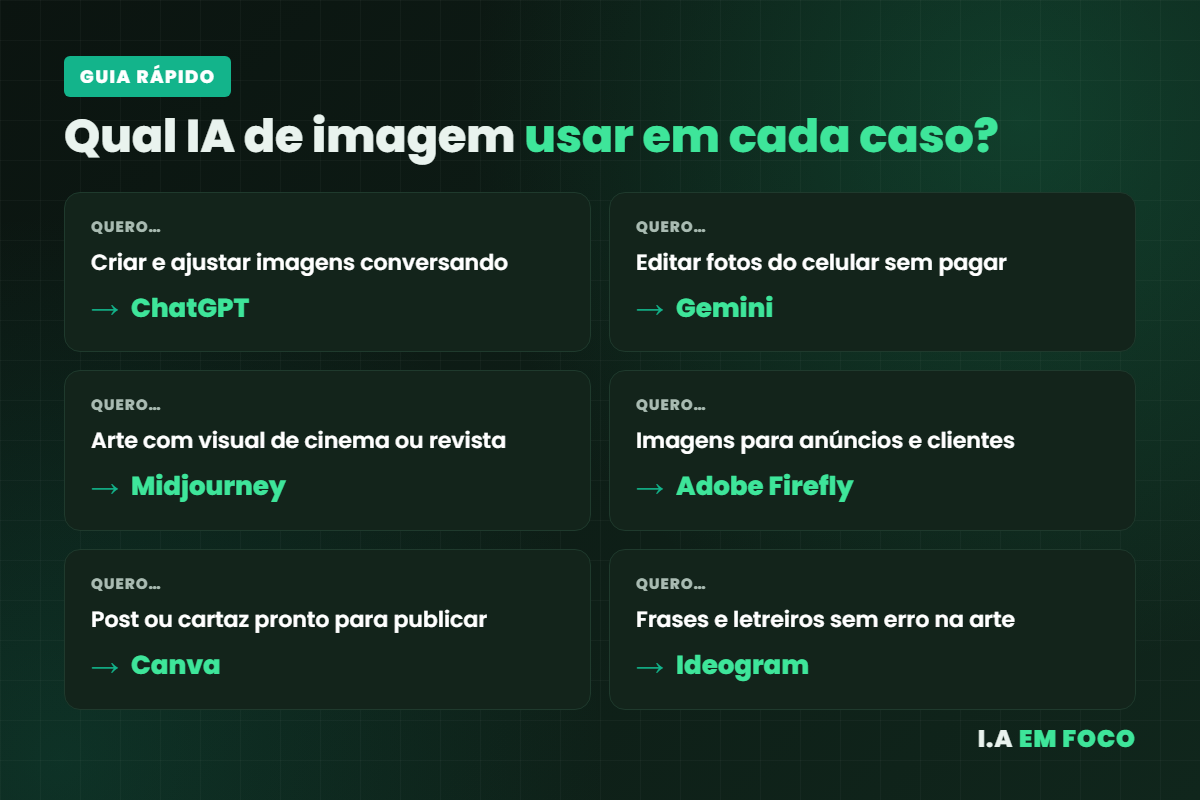 Guia rápido de qual IA para criar imagens escolher em cada tarefa