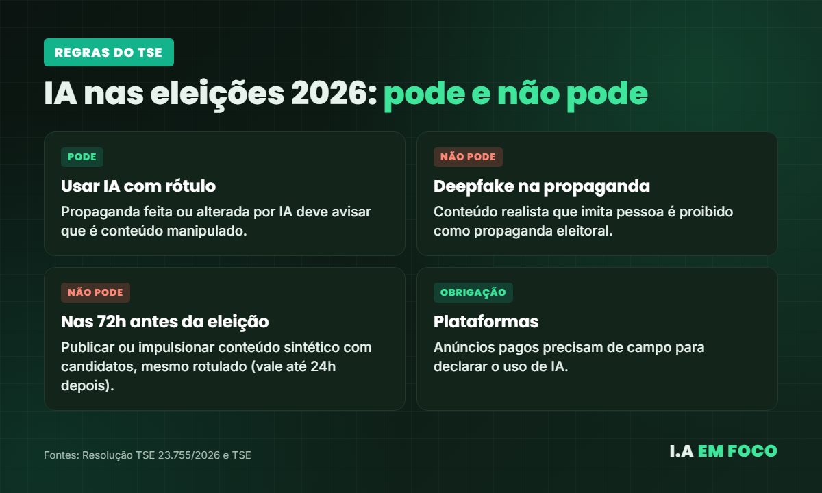 Regras do TSE para uso de inteligência artificial nas eleições de 2026