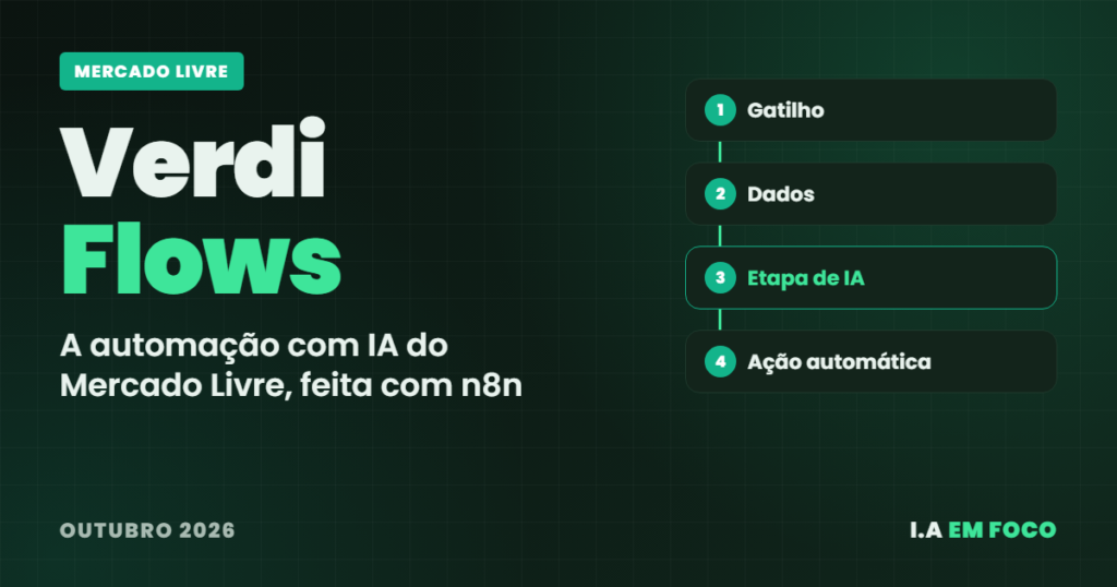 Verdi Flows, a plataforma de automação com IA do Mercado Livre feita com n8n